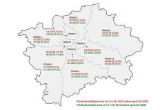 Nabídková cena bytů v Praze šplhá ke 140 tisícům Kč za m², je to meziročně o pětinu víc