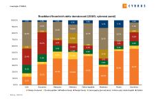 CYRRUS analýza: Budeme se mít lépe? Aneb bez práce nejsou koláče