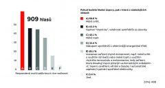 ABB: Průzkum dopadů zdražování energií na české domácnosti