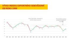 Exportéři mírně optimističtí. Brexit jim zatím neublížil, ale bojí se dopadů covidu