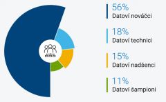 Skóre datové připravenosti  - Evropa