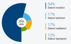 Skóre datové připravenosti  - svět