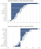 Kartové transakce klientů Spořitelny loni vzrostly meziročně o 14 %