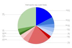 Jiří Tyleček: Invaze na Ukrajinu - tržní dopady podle finančních analytiků