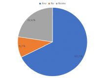 Myslíte si, že společnosti uplatňující nástroje/principy ESG díky tomu získávají konkurenční výhodu? Jak v krátkodobém, tak i ve střednědobém a dlouhodobém horizontu.