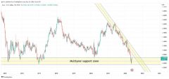 Týdenní vývoj kurzu EUR/USD od roku 2015 (zdroj: Tradingview)