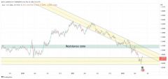 Týdenní vývoj kurzu EUR/USD od roku 2015 (zdroj: Tradingview)