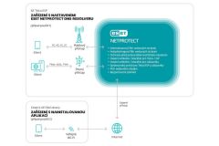 ESET představuje novou nabídku produktů pro Telco a ISP