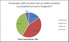 Průzkum: U veřejnosti není o kvóty zájem