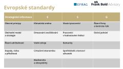 Začínáte s ESG reportingem? Zodpovídáme nejpalčivější otázky