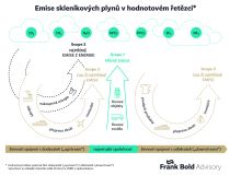 Začínáte s ESG reportingem? Zodpovídáme nejpalčivější otázky