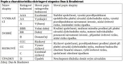 Krach nejvíc ohrožuje firmy z okolí Brna a Prahy