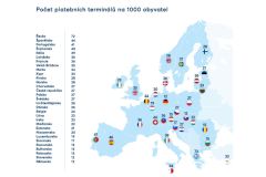 Česko má 27 platebních terminálů na 1000 obyvatel a řadí se k evropskému průměru
