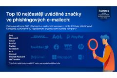 Acronis Cyberthreats Report: do roku 2023 způsobí ransomware škody za 30 miliard dolarů