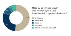 Michaela Tomášková: V Praze žádný stavební boom není. Bytů se povoluje stále žalostně málo