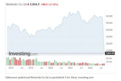 Lucia Žárská: Přiláká rozdělení akcií společnosti Nintendo další investory?