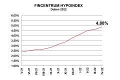 Jiří Sýkora: Hypotéky za méně než 5 % brzy skončí