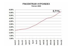 Jiří Sýkora: Průměrná sazba se přiblížila 6 %. Kdy dosáhne vrcholu?