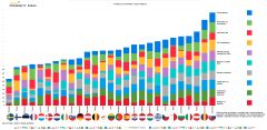 Podle Indexu prosperity patří české podnikatelské prostředí k nejhorším v Evropě