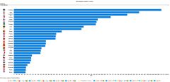 Podle Indexu prosperity patří české podnikatelské prostředí k nejhorším v Evropě