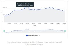 Olívia Lacenová: IPO Arabian Drilling: Arabská ropa se ocitla v centru pozornosti investorů