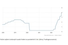 Lucia Žárská: Trhy a jejich vyhlídky do budoucna