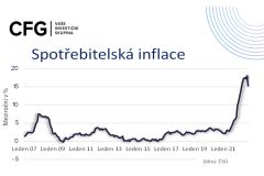 Vladimír Pikora: Říjnová inflace překvapila, s šampaňským ale počkejme