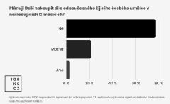 S nákupem umění má zkušenost pouze 14 % Čechů