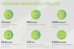 Soutěž Vodafone Nápad roku letos oslavila 15. narozeniny