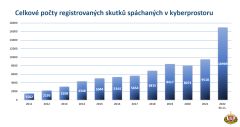 Češi a nakupování v e-shopech