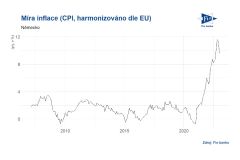 Olga Švepešová Blaťáková: Německo: Míra inflace v prosinci meziročně dle předběžných dat na 8,6 % při očekávání 9 %