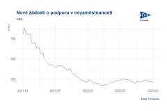Olga Švepešová Blaťáková: USA: Nové žádosti o podporu v nezaměstnanosti na 204 tis. při očekávání 225 tis.