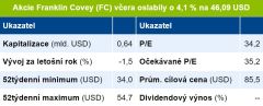 Marek Chudoba: Výsledky společnosti Franklin Covey za 1Q překonaly očekávání