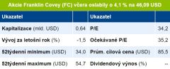 Marek Chudoba: Výsledky společnosti Franklin Covey za 1Q překonaly očekávání