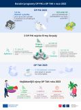 API-tz-cerpani-2023-infografika