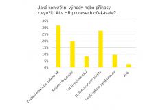 Čeští personalisté umělé inteligenci věří, překážkou je ale její nedostatečné pochopení